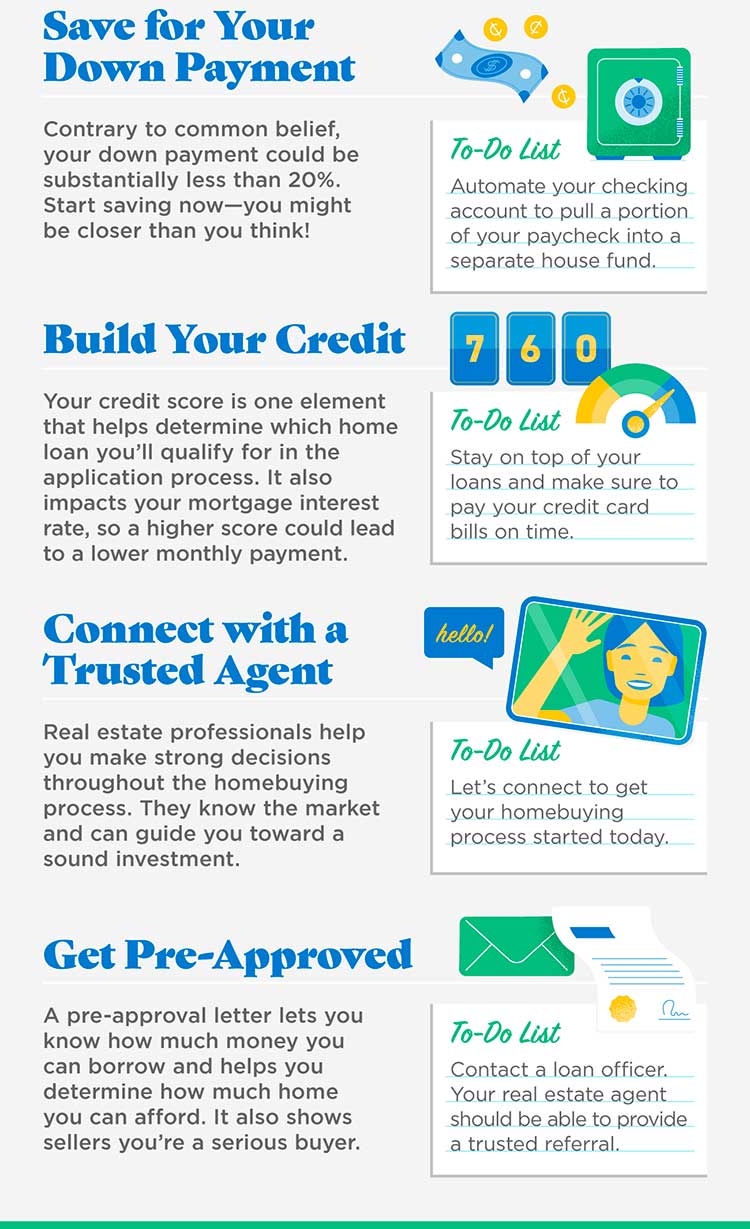 Financial Fundamentals of buying a home