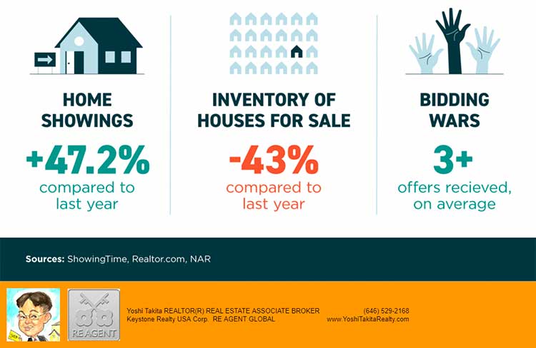Is Right Now the Right Time to Sell Your Home?