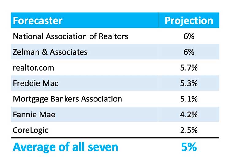 Want to Build Wealth? Buy a Home This Year.