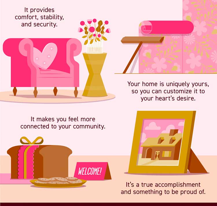 Why It’s Easy to Fall in Love with Homeownership