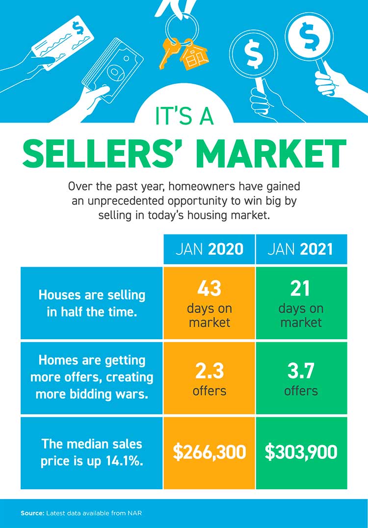 It’s a Sellers’ Market (US)