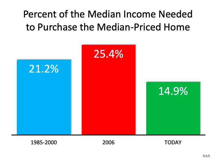 6 Simple Graphs Proving This Is Nothing Like Last Time
