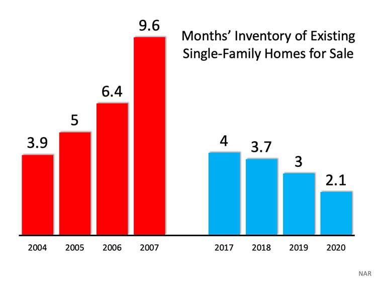 6 Simple Graphs Proving This Is Nothing Like Last Time