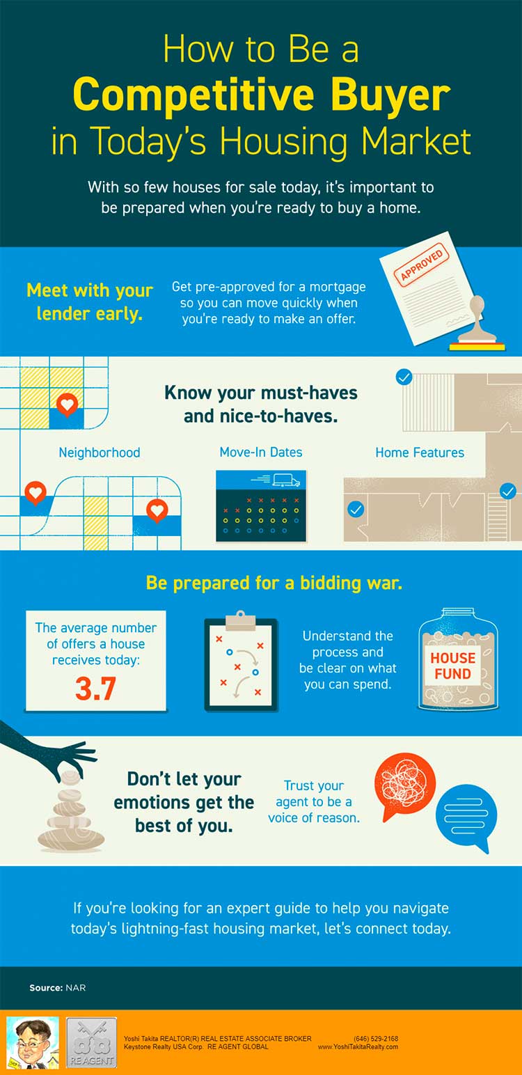 How to Be a Competitive Buyer in Today’s Housing Market (US)