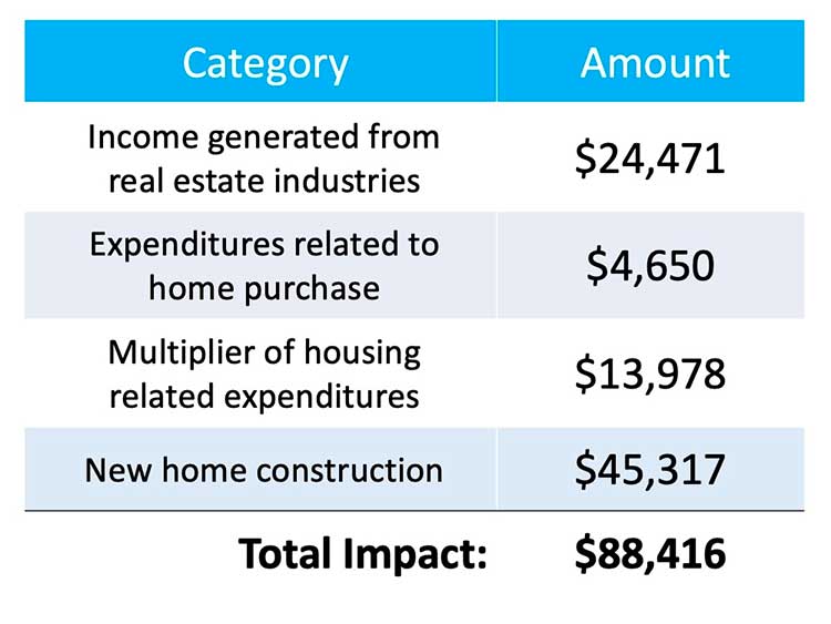 What Is the Strongest Tailwind to Today’s Recovering Economy?
