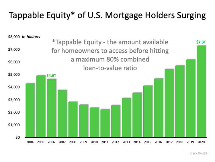Should We Fear the Surge in Cash-Out Refinances?