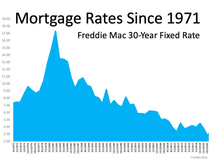 Buyer & Seller Perks in Today’s Housing Market