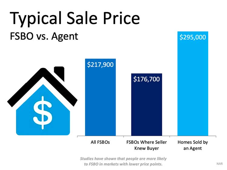 Don’t Sell on Your Own Just Because It’s a Sellers’ Market