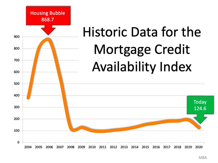 There’s No Reason To Panic Over Today’s Lending Standards