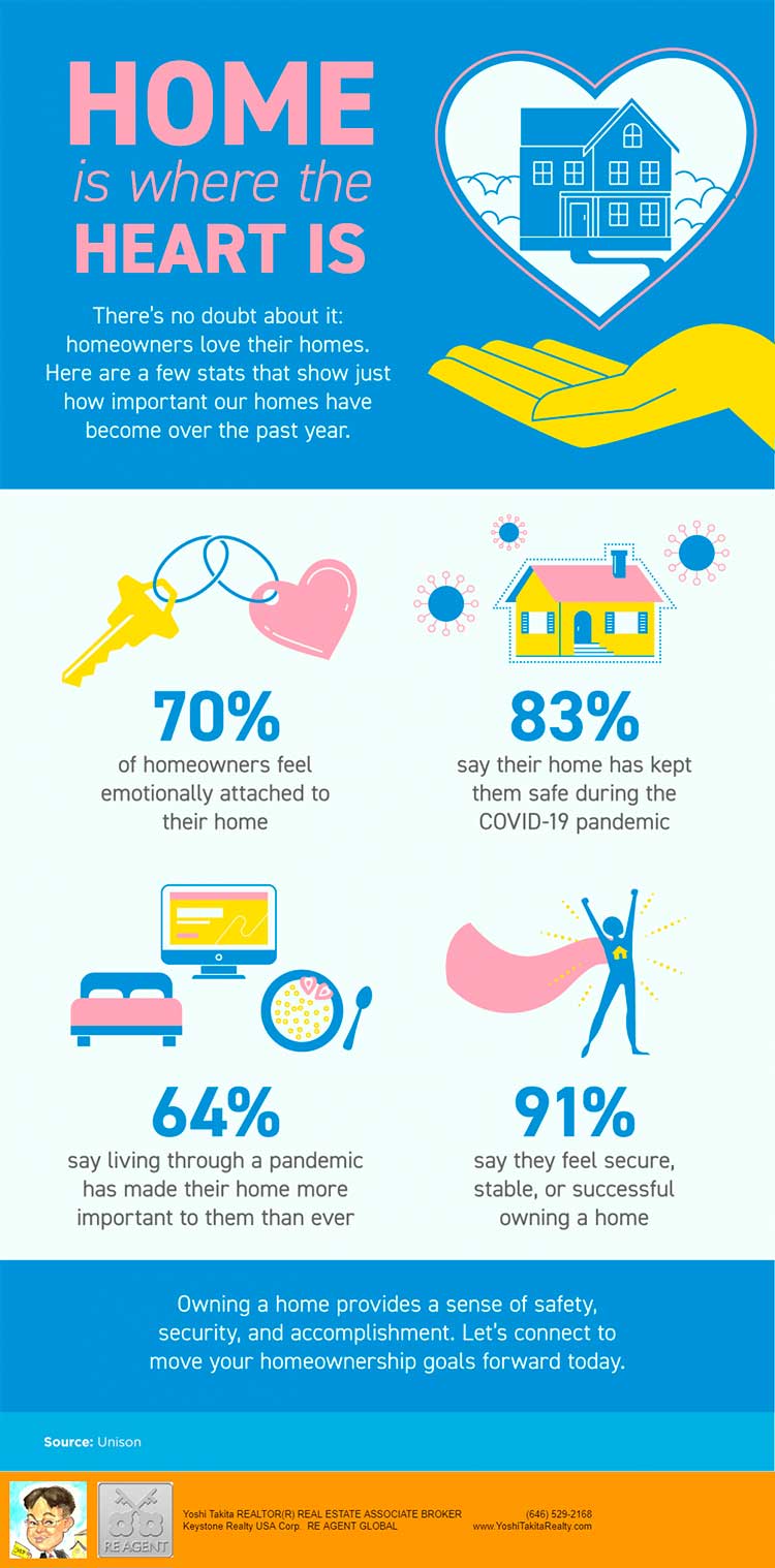 Home Is Where the Heart Is