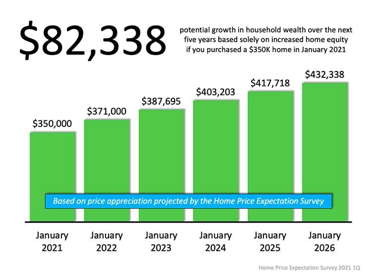 82,338 Great Reasons to Buy a Home Today