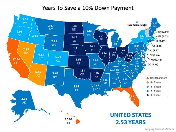How Much Time Do You Need To Save for a Down Payment?