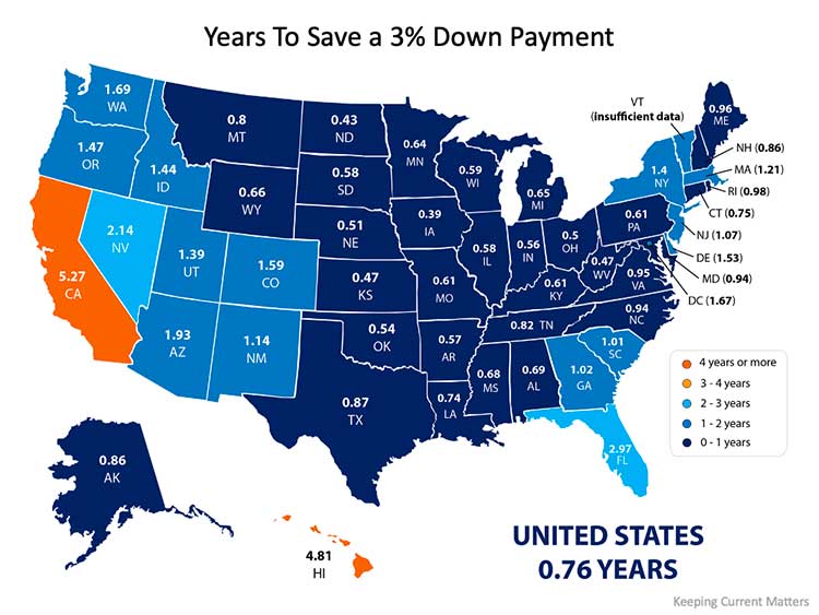 How Much Time Do You Need To Save for a Down Payment?