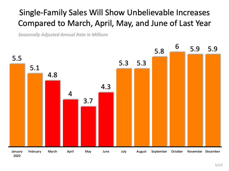 Don’t Be Fooled by Remarkable Real Estate Headlines