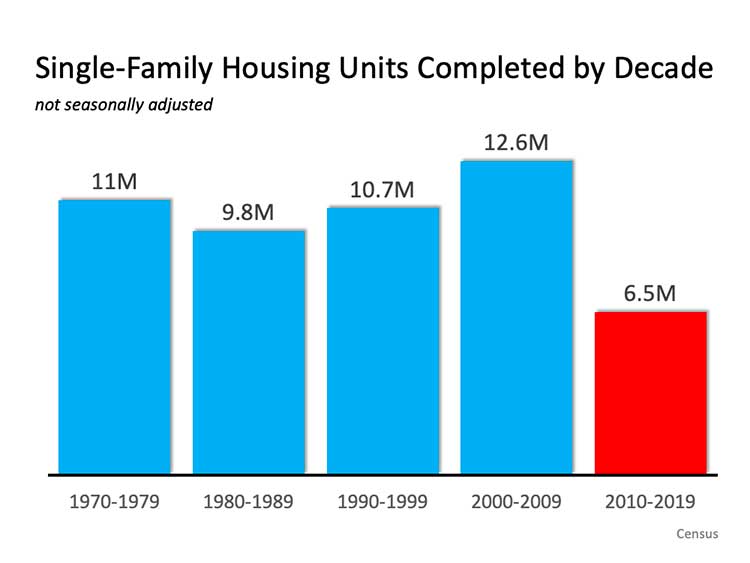 Patience Is the Key to Buying a Home This Year